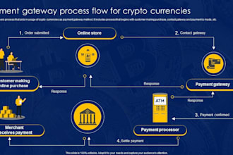 integrate crypto payment gateway, crypto payment processor, payment processor
