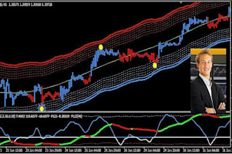 code expert advisor trading bots , algorithm trading  for metatrader mt4, mt5