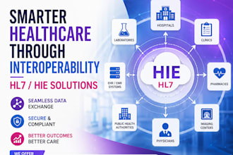 develop hl7 fhir API integration for health interoperability