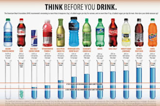 formulate energy drinks vitamin and food supplements for you