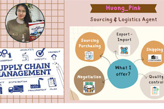 be your sourcing agent and logistics coordinator in vietnam