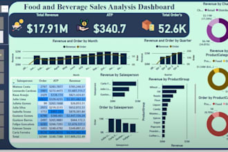 create professional power bi dashboards for data analysis