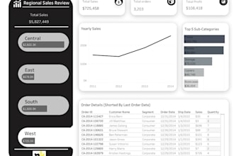 create interactive power bi report, dashboard