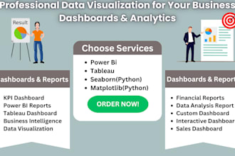 create interactive and insightful tableau dashboards and reports
