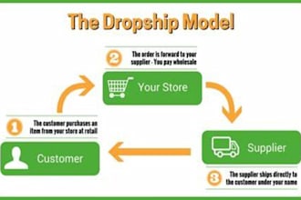 do amazon to ebay dropshipping top listings