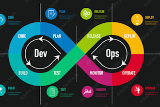 streamline your devops processes with AWS, terraform, and kubernetes
