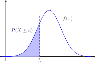 make a statistical analysis of your data in python or r and business analysis