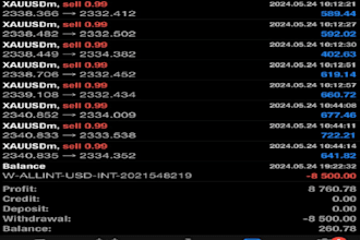 deliver profitable forex bot,nft bot,to 10x your investment in just 5 days