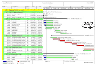 do project construction management task and primavera p6