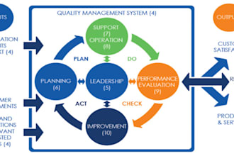 do quality control and assurance solutions for manufacturing