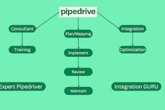 consult, build, automate and integrate pipedrive CRM
