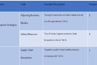 do qualitative data analysis