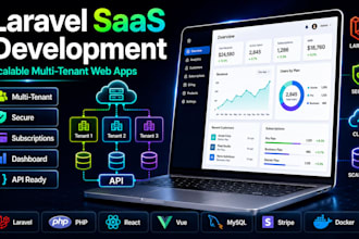 build a scalable multi tenant saas web application in laravel