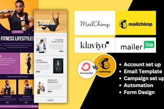 design mailchimp klaviyo mailerlite convertkit email template newsletter