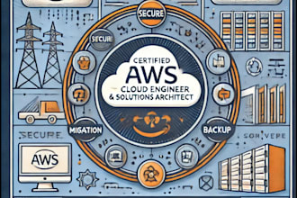 design and manage secure, scalable AWS cloud infrastructure