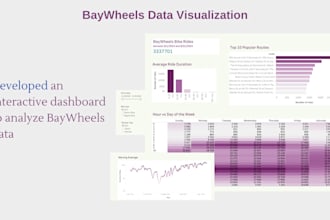 create interactive tableau dashboard