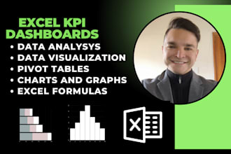 create excel KPI dashboards using formulas, graphs and charts
