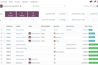 develop and integrate odoo modules odoo crm dshboard design pos system saas erp