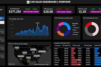 fix power bi dax measures and calculated columns