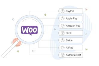 integrate stripe paypal square payroc mpesa twilo payment gateway in woocommerce