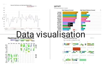 do statistical data analysis r coding, spss, stata, tableau python programming