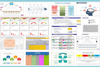help in lean six sigma charts graphs and data analysis