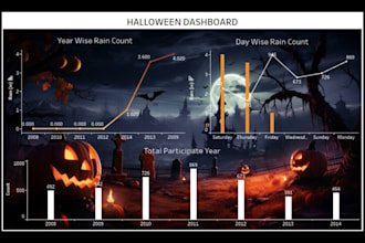 create interactive tableau dashboards and reports