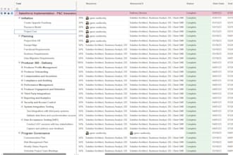 create your project schedule