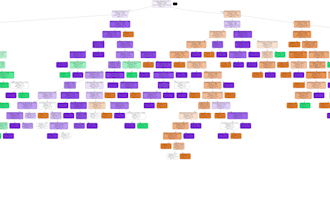 predict and classify your data using ai