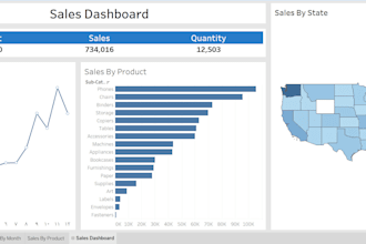 do interactive tableau dashboard and report