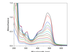 do analyze photocatalytic activity data