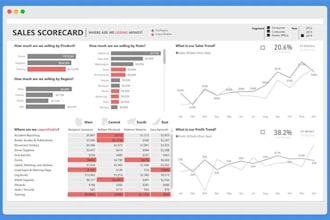 create a power bi dashboard, dax, data modelling, and report
