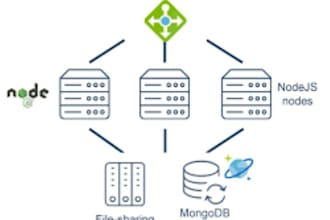 deploy your node js react js next js  website