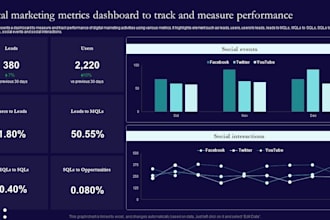 plan and manage your digital marketing campaigns