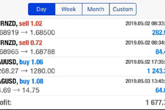 be your forex account grower in your mt5 mt4 broker to be profitable