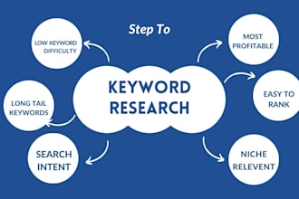 do long tail keyword research , kgr, and competitor analysis