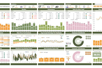 do reports, dashboards, automation and analysis in googlesheets or spreadsheets