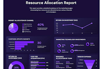 design a professional unique infographic