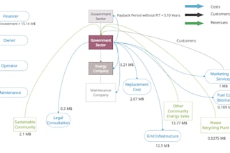 design figures, tables, flowcharts and will do formatting