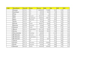 clean, format, split excel data