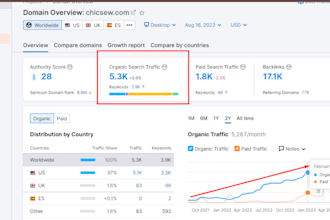 provide best seo service, and high quality backlinks