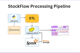do big data analytics and data engineering pipelines for you