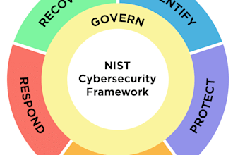 conduct nist maturity assessment
