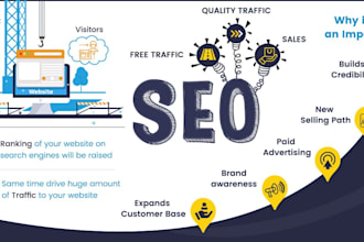do schema issues,google indexing,404 errors,backlinks,XML sitemap,robot txt