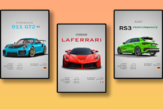design a poster for the car you like
