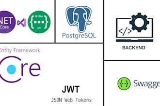 develop a modern API with dotnet postgresql swagger ui efcore and jwt token