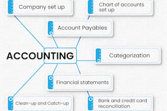 do bookkeeping and accounting using  quickbooks online