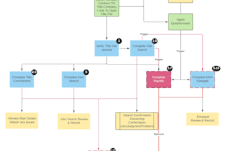 design, recreate diagram in ms visio and lucidchart