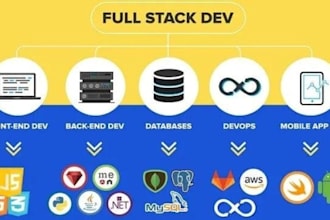 develop, design and deploy your web and mobile applications