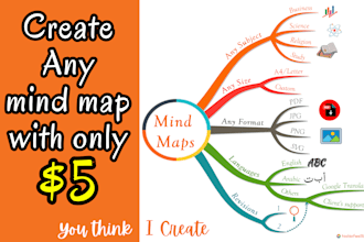 create and design high quality mind maps and flowcharts